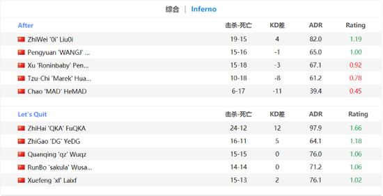 沙特电竞投资新高峰 200家俱乐部携手争夺7000万美元奖金