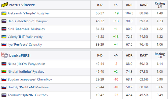 EWC无畏契约首轮战报：CN战队全败落入败者组
