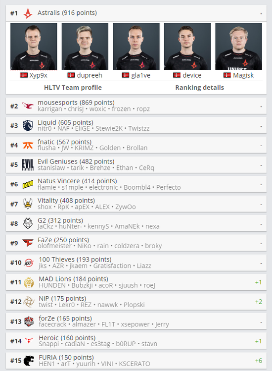 LOL联赛收视率下滑的背后原因分析