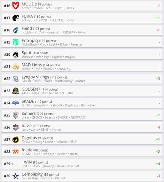 中国战队在DOTA2国际邀请赛中夺得亚军 明年赛事将在上海举行